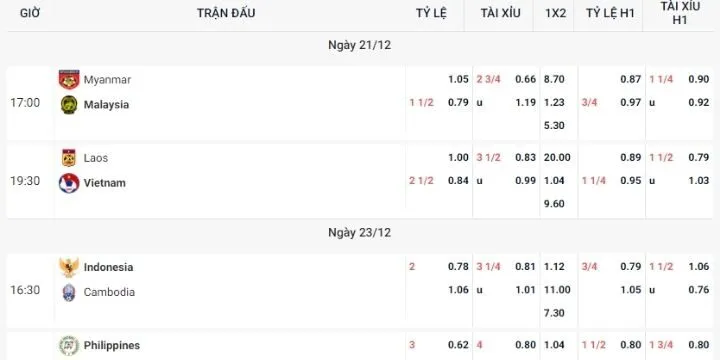 Bí kíp chơi kèo tài 1.5 trái cực chuẩn 