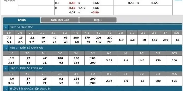 Bí kíp chơi kèo tài 1.5 trái cực chuẩn 